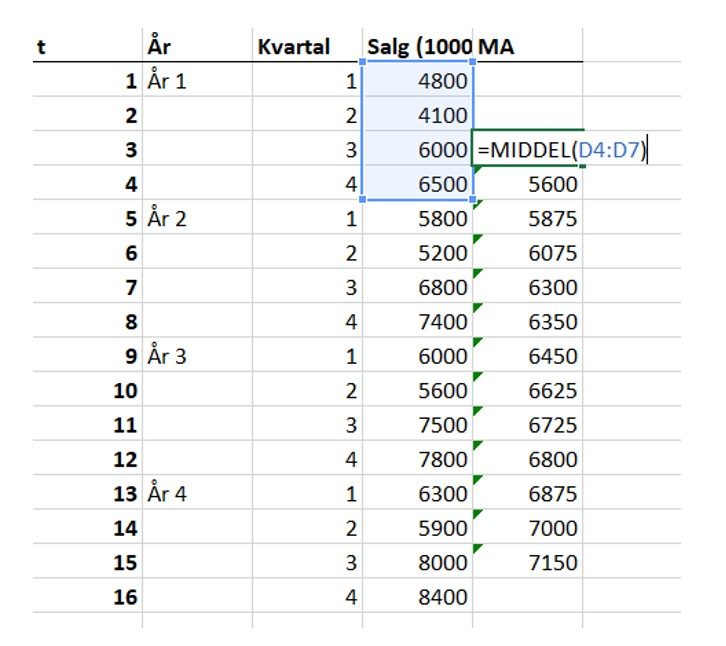 Forudsig_fremtidige_salg_2